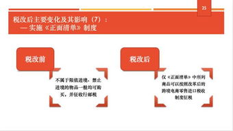 跨境電商零售進(jìn)口稅收新政解讀 合規(guī)成本與市場(chǎng)機(jī)遇的雙重變奏