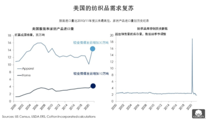 全球消費復蘇浪潮下，牛仔企業(yè)的市場新機遇與戰(zhàn)略布局